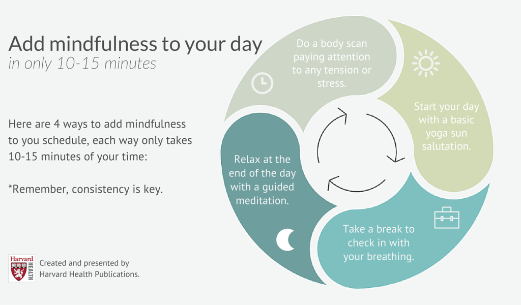 you-can-practice-mindfulness-in-as-little-as-15-minutes-a-day-harvard